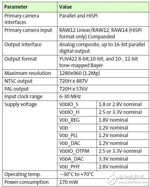 AP0100CS图像信号处理器介绍,AP0100CS图像信号处理器介绍,第2张