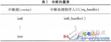 基于ARM处理器的高效异常处理解决方案,基于ARM处理器的异常处理分析,第4张