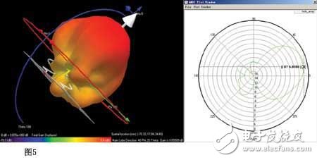 基于安捷伦使用有限时域差分算法(FDTD)进行螺旋天线仿真,基于安捷伦使用有限时域差分算法(FDTD)进行螺旋天线仿真,第9张