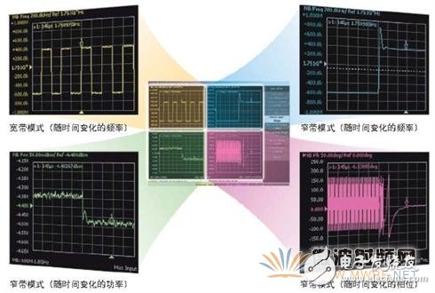 信号源分析仪的工作原理及功能,信号源分析仪的工作原理及功能,第5张