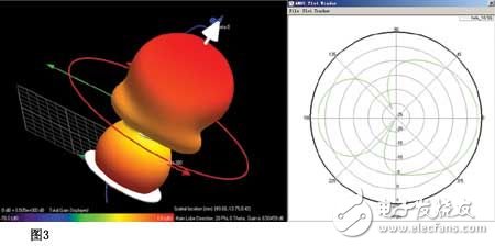 基于安捷伦使用有限时域差分算法(FDTD)进行螺旋天线仿真,基于安捷伦使用有限时域差分算法(FDTD)进行螺旋天线仿真,第6张