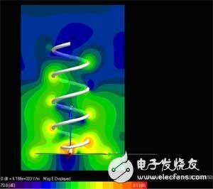 基于安捷伦使用有限时域差分算法(FDTD)进行螺旋天线仿真,基于安捷伦使用有限时域差分算法(FDTD)进行螺旋天线仿真,第4张