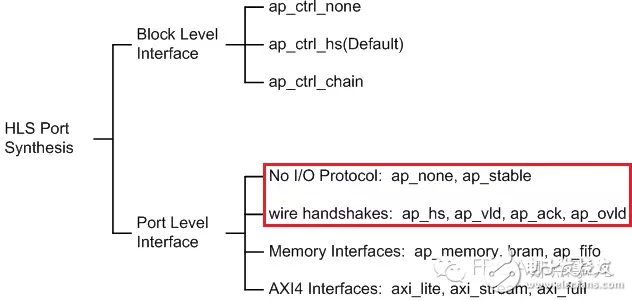 HLS系列–High Level Synthesis(HLS)的端口综合6,HLS系列–High Level Synthesis(HLS)的端口综合6,第2张