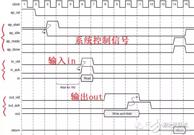 HLS系列–High Level Synthesis(HLS)的端口综合6,HLS系列–High Level Synthesis(HLS)的端口综合6,第3张