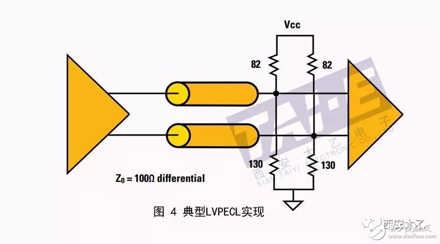 关于高速接口技术简析,关于高速接口技术简析,第5张