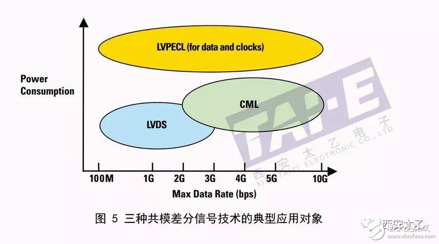 关于高速接口技术简析,关于高速接口技术简析,第6张