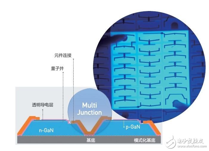 首尔半导体Acrich MJT LED创新解决方案,首尔半导体Acrich MJT LED创新解决方案,第2张