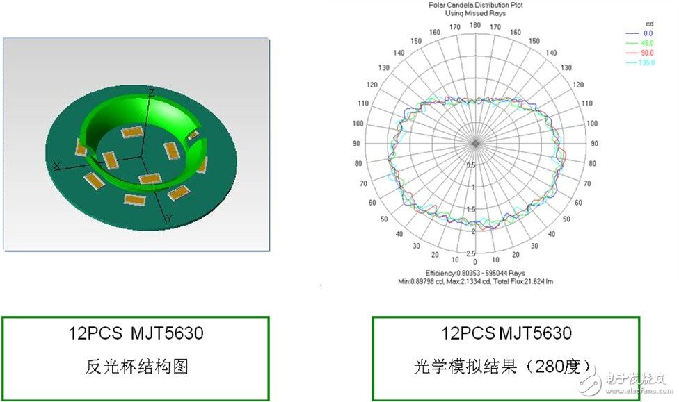 首尔半导体Acrich MJT LED创新解决方案,首尔半导体Acrich MJT LED创新解决方案,第5张