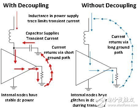 去耦电容器需不需要使用 有什么作用？,去耦电容器......是否真的有必要？,第3张