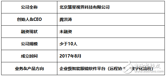 AR远程协作，你期待拥有一个实时在线的协助专家吗,AR远程协作，你期待拥有一个实时在线的协助专家吗,第2张