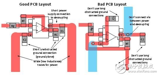 去耦电容器需不需要使用 有什么作用？,去耦电容器......是否真的有必要？,第4张