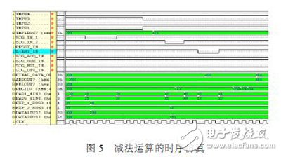 利用FPGA技术能更方便灵活设计出浮点运算器,利用FPGA技术能更方便灵活设计出浮点运算器 ,第9张