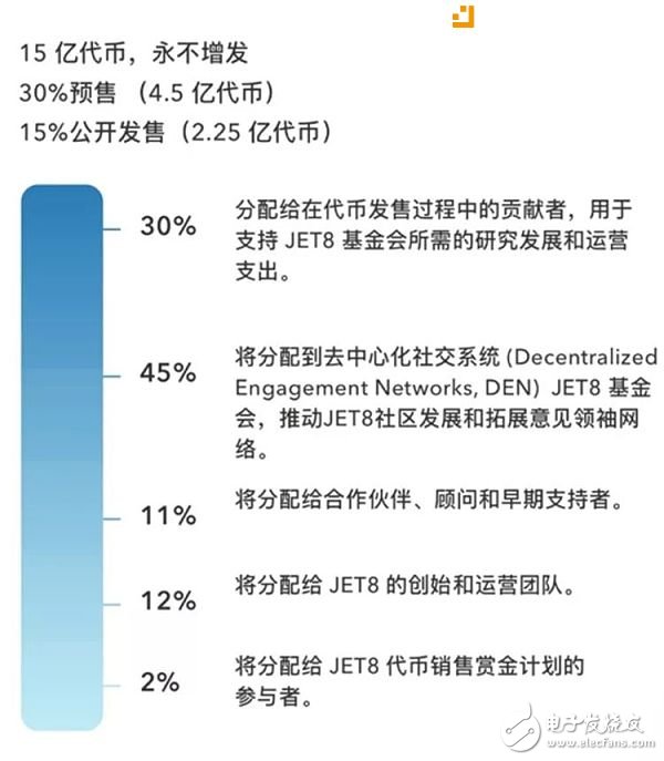 Jet8让社交媒体互动转化盈利机制成为可能,Jet8让社交媒体互动转化盈利机制成为可能,第5张