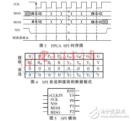 交通信号控制机的信号冲突检测设计方案与实现,基于FPGA的信号灯冲突检测电路的设计与实现,第4张