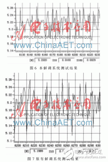 以FPGA为基础的激光陀螺信号解调系统设计过程详解,以FPGA为基础的激光陀螺信号解调系统设计过程详解,第6张