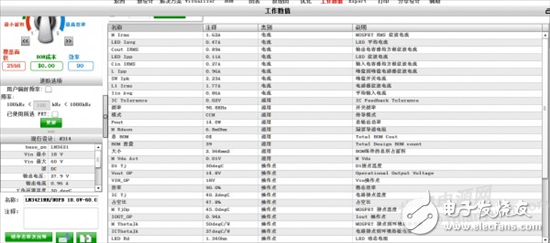 LM3421：如何设计一款适合汽车应用的驱动电路,LM3421：如何设计一款适合汽车应用的驱动电路,第9张