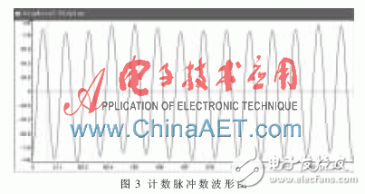 以FPGA为基础的激光陀螺信号解调系统设计过程详解,以FPGA为基础的激光陀螺信号解调系统设计过程详解,第4张