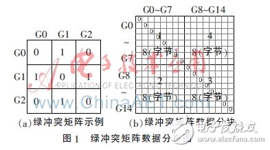 交通信号控制机的信号冲突检测设计方案与实现,基于FPGA的信号灯冲突检测电路的设计与实现,第2张