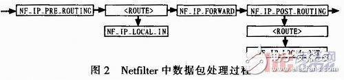 基于嵌入式Linux的3G无线视频终端的设计与实现, 基于嵌入式Linux的3G无线视频终端的设计与实现,第4张