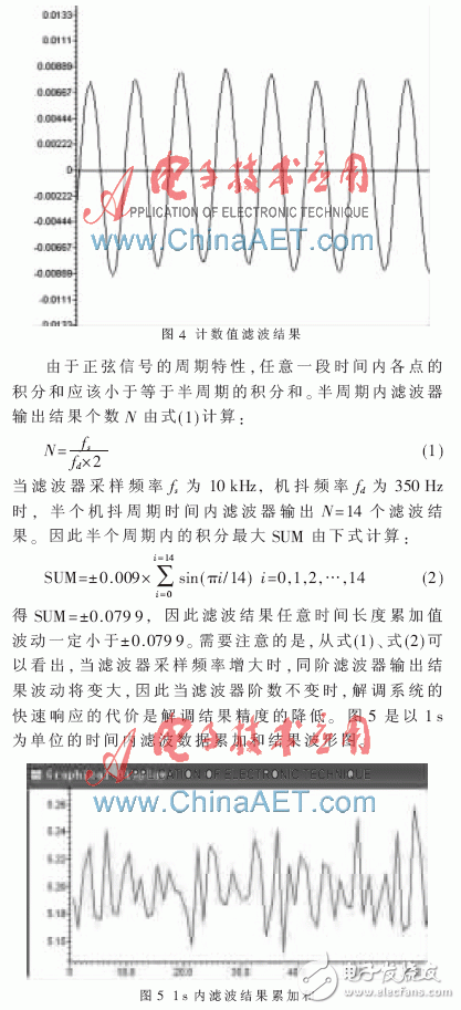 以FPGA为基础的激光陀螺信号解调系统设计过程详解,以FPGA为基础的激光陀螺信号解调系统设计过程详解,第5张