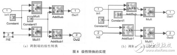 以软件无线电为核心的在FPGA基础上的DQPSK调制解调系统设计方案详解,以软件无线电为核心的在FPGA基础上的DQPSK调制解调系统设计方案详解,第14张