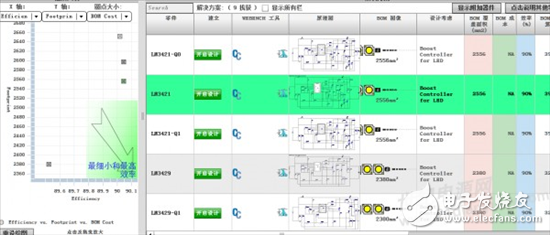 LM3421：如何设计一款适合汽车应用的驱动电路,LM3421：如何设计一款适合汽车应用的驱动电路,第4张