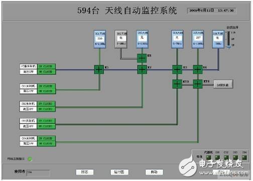 发射机房的天线自动控制系统简介, 天线系统自动运行主界面,第11张