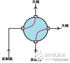 发射机房的天线自动控制系统简介, 场地开关转向控制示意图,第7张