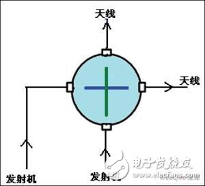 发射机房的天线自动控制系统简介,场地开关直通控制示意图,第8张