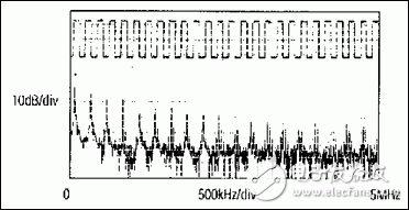 RS-485网络的正确连接方法,图3. 125kHz方波及其FFT图。,第4张