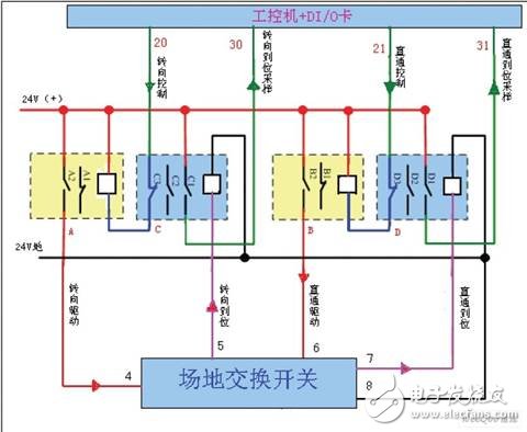 发射机房的天线自动控制系统简介,场地交换开关K1-K5控制及采样原理,第6张