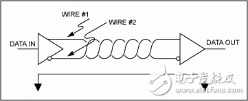 RS-485网络的正确连接方法,图1. 平衡系统使用两根线传输数据，没有地。,第2张