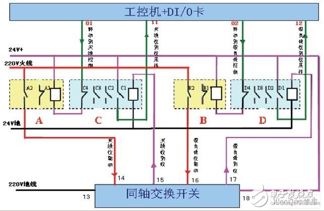 发射机房的天线自动控制系统简介,同轴开关KT0-KT4控制及采样原理,第4张