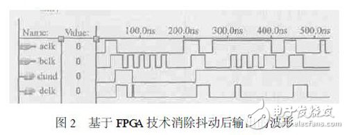 基于FPGA技术的抑制增量式光电编码器输出干扰时序脉冲的解决方案浅析,基于FPGA技术的抑制增量式光电编码器输出干扰时序脉冲的解决方案浅析,第4张