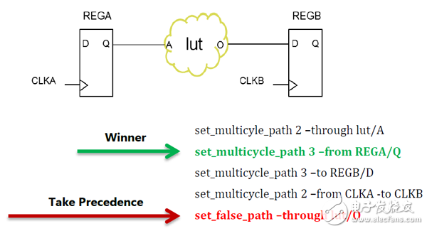 XDC的时钟约束及优势,XDC约束的优势,第4张