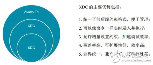 XDC的时钟约束及优势,XDC约束的优势,第2张