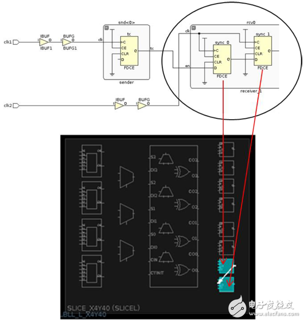 XDC路径的鉴别、分析和约束方法,XDC设计与约束,第6张