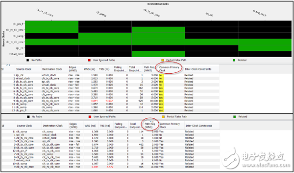 XDC路径的鉴别、分析和约束方法,XDC设计与约束,第5张