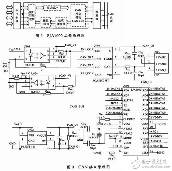 基于FPGA的VME总线和CAN总线之间的传输转换方案设计,基于FPGA的VME总线和CAN总线之间的传输转换方案设计,第3张