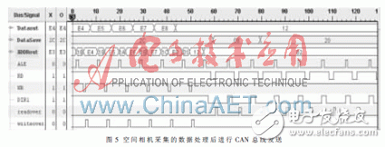 以FPGA为核心控制单元的空间相机通信系统的设计详解,以FPGA为核心控制单元的空间相机通信系统的设计详解,第6张