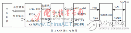 以FPGA为核心控制单元的空间相机通信系统的设计详解,以FPGA为核心控制单元的空间相机通信系统的设计详解,第3张