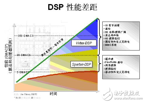 基于FPGA的强大且灵活的数字信号处理系统设计,基于FPGA的强大且灵活的数字信号处理系统设计,第6张