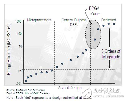 基于FPGA的强大且灵活的数字信号处理系统设计,基于FPGA的强大且灵活的数字信号处理系统设计,第5张