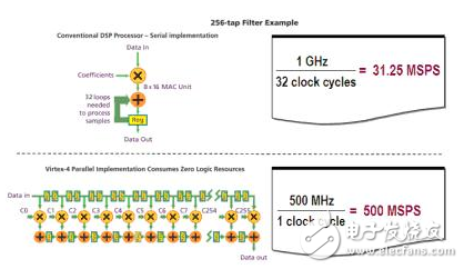 基于FPGA的强大且灵活的数字信号处理系统设计,基于FPGA的强大且灵活的数字信号处理系统设计,第4张