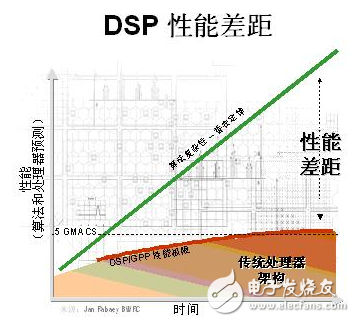 基于FPGA的强大且灵活的数字信号处理系统设计,基于FPGA的强大且灵活的数字信号处理系统设计,第3张