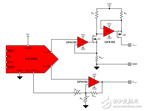 工业DAC的进化之路,工业DAC的进化之路,第2张