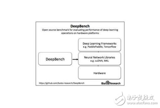 百度研究院首推开源测算工具DeepBench,百度研究院首推开源测算工具DeepBench,第2张