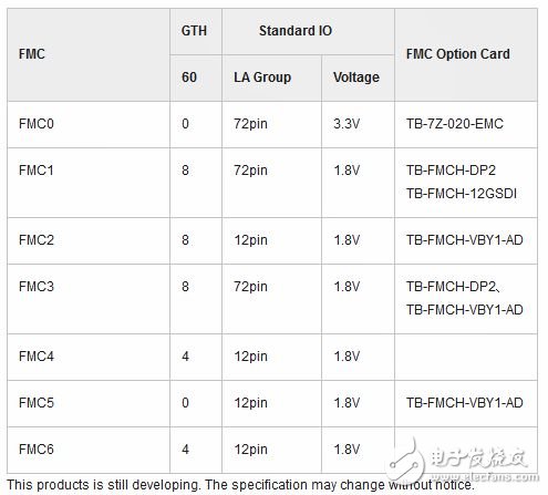 基于Kintex UltraScale FPGA含有7个FMC连接器的大型4K8K硬件视频开发平台, 该产品仍在开发中，其规格如有变更，不另行通知,第2张