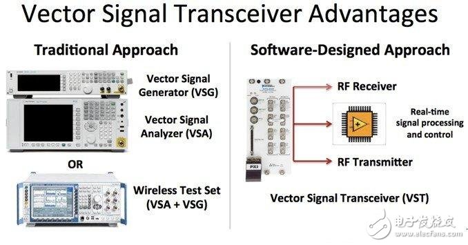 浅析基于传统射频仪器和VST软件测量射频的矢量信号收发仪,浅析基于传统射频仪器和VST软件测量射频的矢量信号收发仪,第2张
