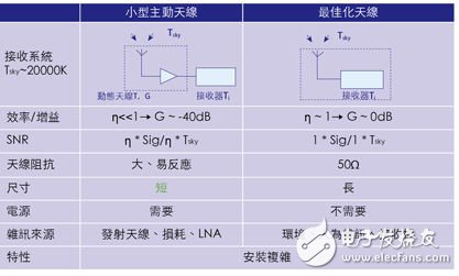 手机中内置有源天线，增强小型低噪声放大器,手机中内置有源天线，增强小型低噪声放大器,第3张